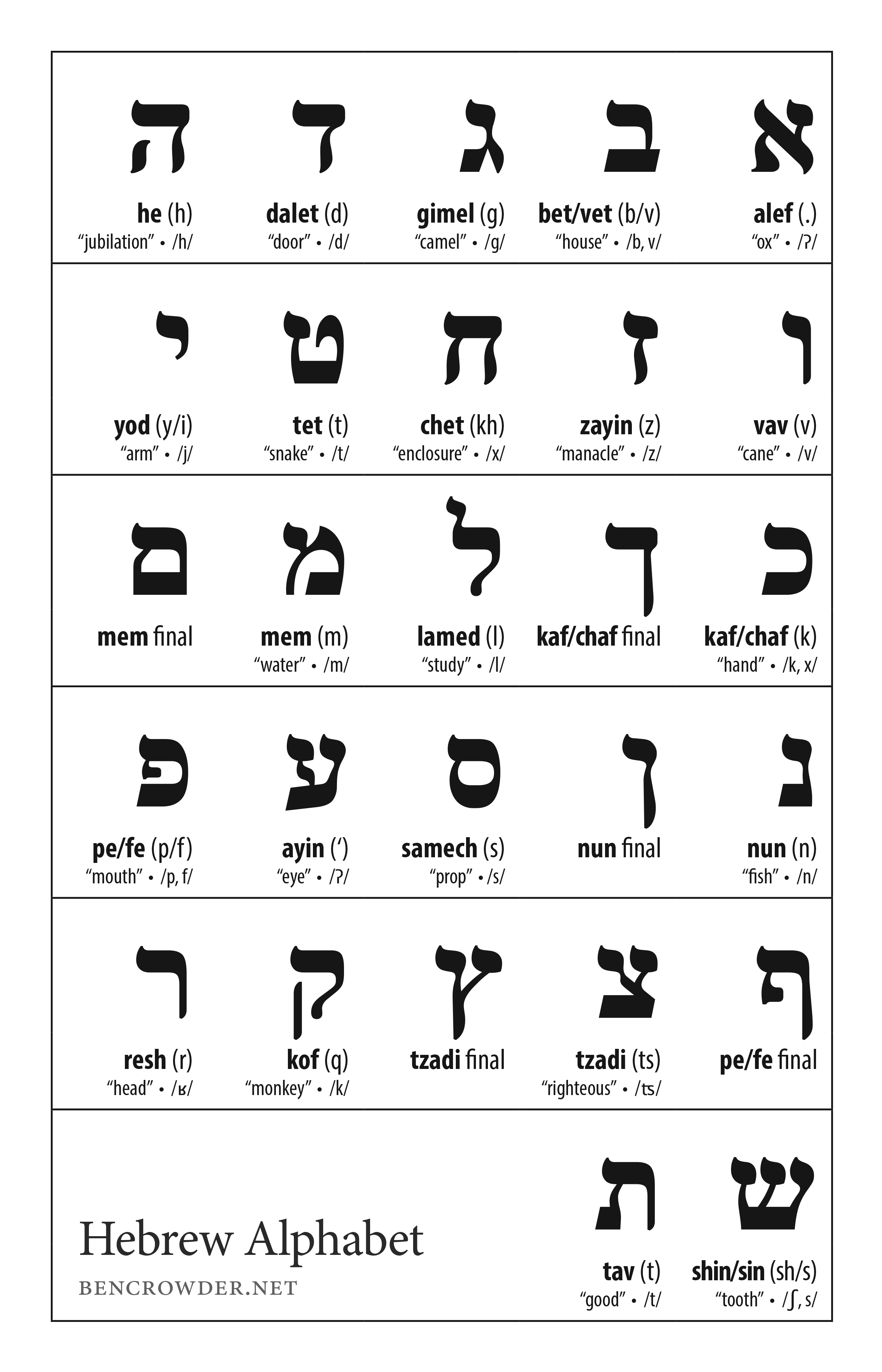 hebrew alphabet ben crowder