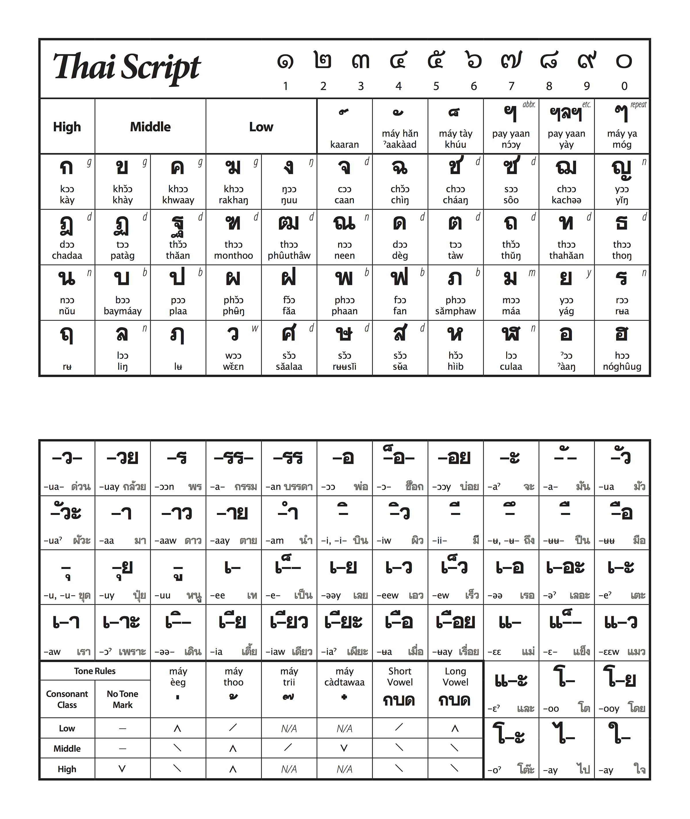 Thai Script Card