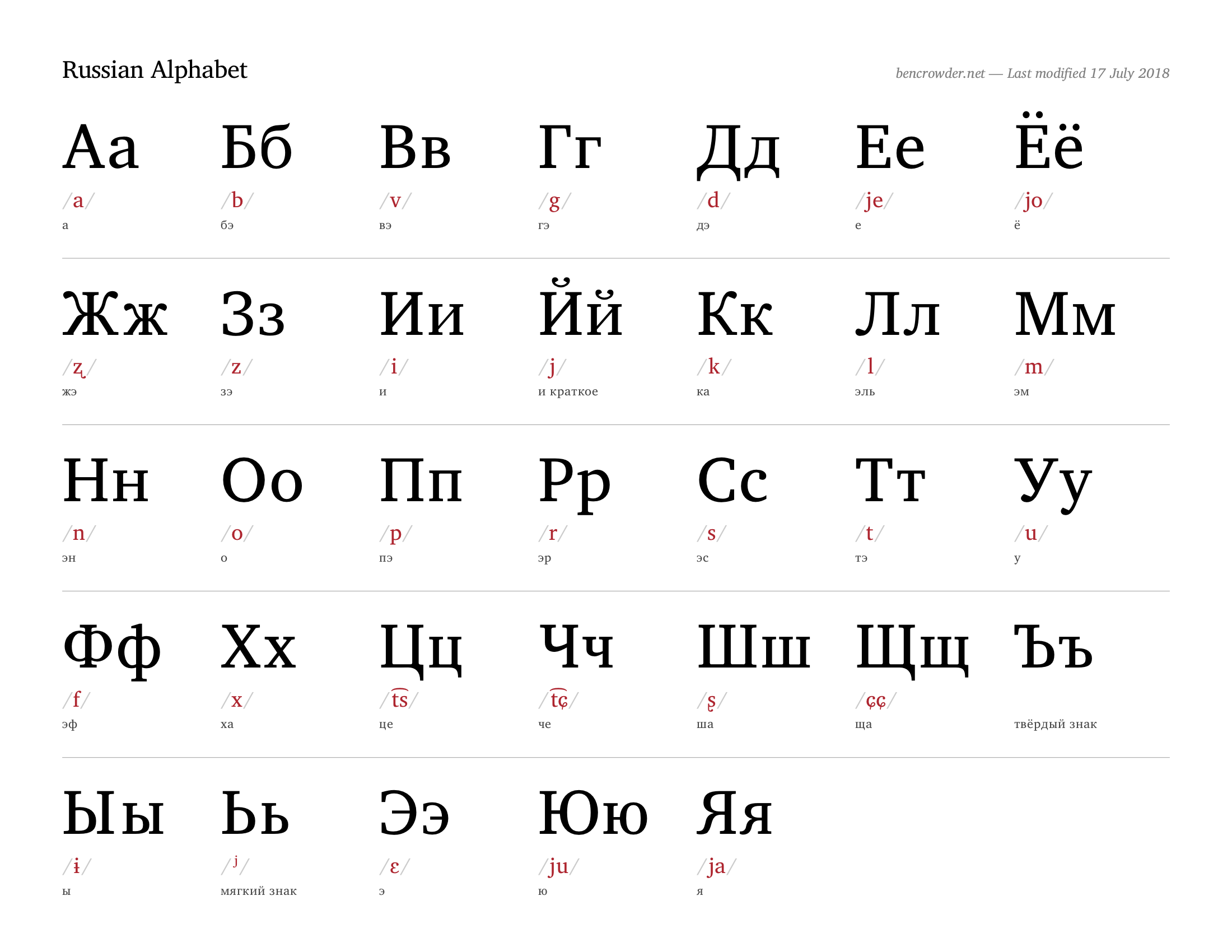 Russian_Alphabet