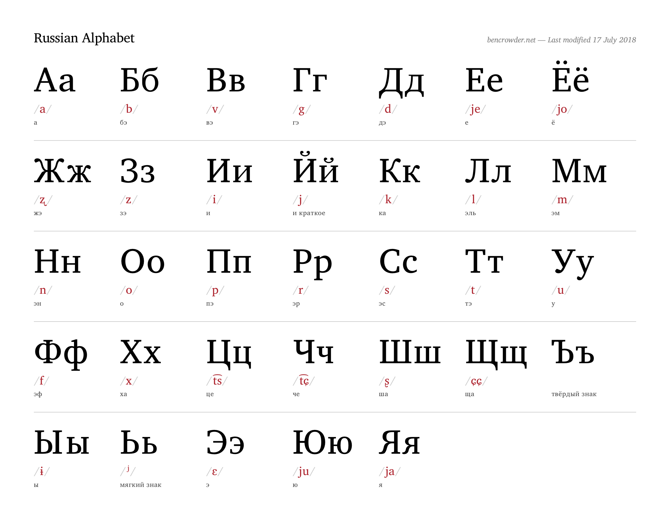 Russian Alphabet Chart